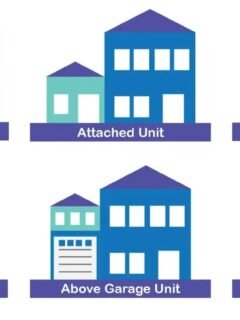 Are McMansions on the Way Out? The Trend Replacing Them